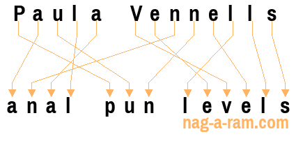 An anagram of 'Paula Vennells' is 'anal pun levels'