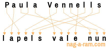 An anagram of 'Paula Vennells' is 'lapels vale nun'