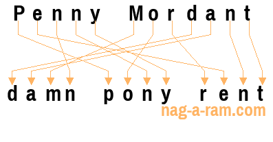 An anagram of 'Penny Mordant ' is 'damn pony rent'