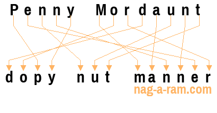 An anagram of 'Penny Mordaunt' is ' dopy nut manner'