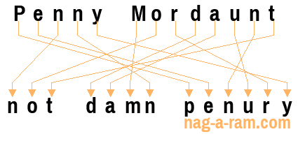 An anagram of 'Penny Mordaunt' is ' not damn penury'