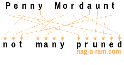 An anagram of 'Penny Mordaunt' is ' not many pruned'