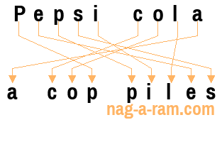 An anagram of 'Pepsi cola ' is ' a cop piles'