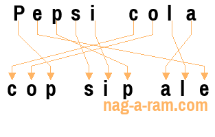 An anagram of 'Pepsi cola ' is ' cop sip ale'