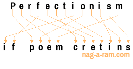 An anagram of 'Perfectionism ' is 'if poem cretins'