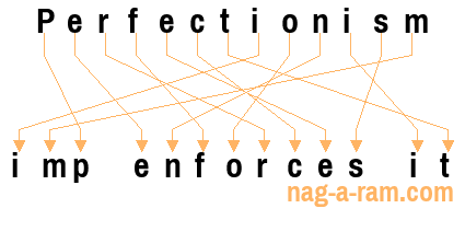 An anagram of 'Perfectionism ' is 'imp enforces it'