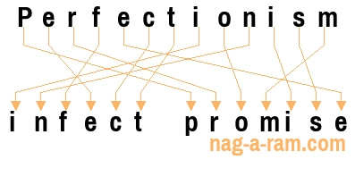 An anagram of 'Perfectionism ' is 'infect promise'