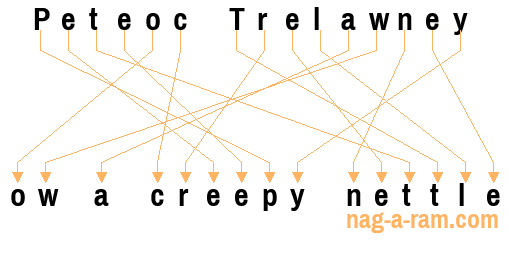 An anagram of 'Peteoc Trelawney' is 'ow a creepy nettle'