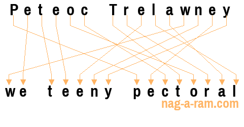 An anagram of 'Peteoc Trelawney' is 'we teeny pectoral'