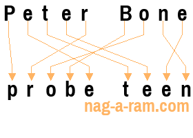 An anagram of 'Peter Bone' is 'probe teen'