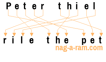 An anagram of 'Peter thiel' is 'rile the pet'