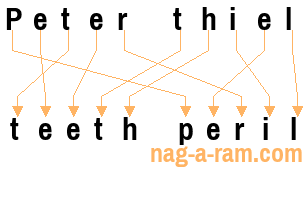An anagram of 'Peter thiel' is 'teeth peril'