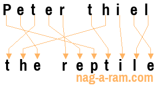 An anagram of 'Peter thiel' is 'the reptile'