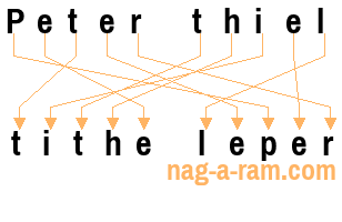 An anagram of 'Peter thiel' is 'tithe leper'
