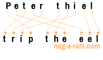 An anagram of 'Peter thiel' is 'trip the eel'