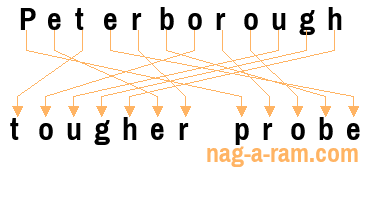 An anagram of 'Peterborough ' is ' tougher probe'