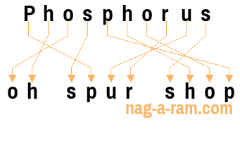 An anagram of 'Phosphorus ' is 'oh spur shop'