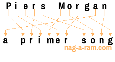 An anagram of 'Piers Morgan ' is 'a primer song'