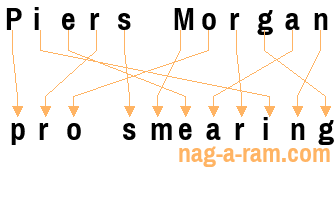 An anagram of 'Piers Morgan ' is 'pro smearing'