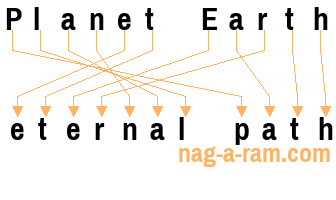 An anagram of 'Planet Earth ' is 'eternal path'