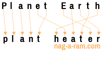 An anagram of 'Planet Earth ' is 'plant heater'