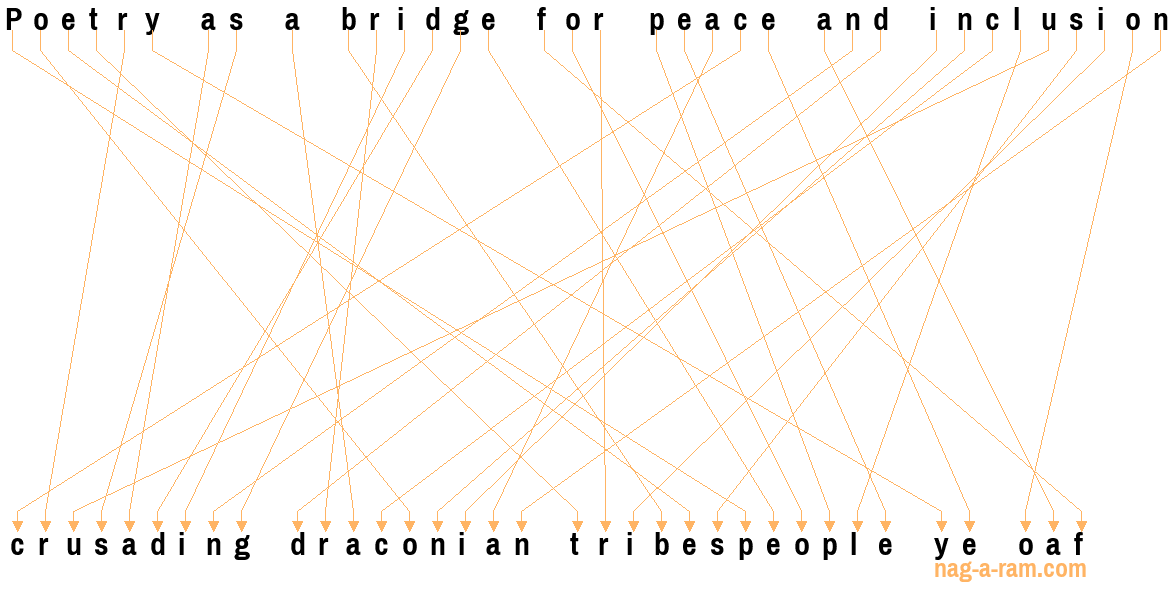 An anagram of 'Poetry as a bridge for peace and inclusion ' is 'crusading draconian tribespeople ye oaf'