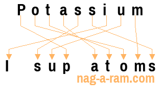 An anagram of 'Potassium' is 'I sup atoms'