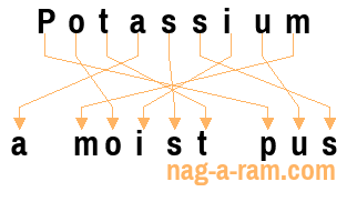 An anagram of 'Potassium' is 'a moist pus'