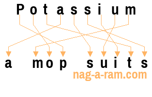 An anagram of 'Potassium' is 'a mop suits'