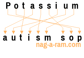 An anagram of 'Potassium' is 'autism sop'