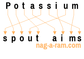 An anagram of 'Potassium' is 'spout aims'