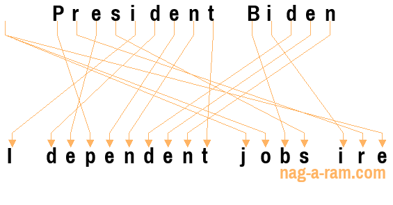 An anagram of 'President Biden' is ' I dependent jobs ire'