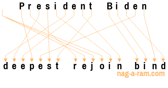 An anagram of 'President Biden' is ' deepest rejoin bind'