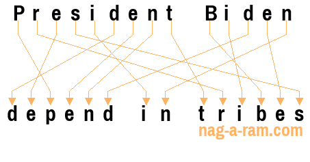 An anagram of 'President Biden' is ' depend in tribes'