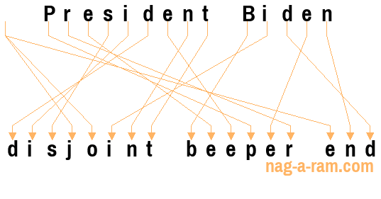 An anagram of 'President Biden' is ' disjoint beeper end'