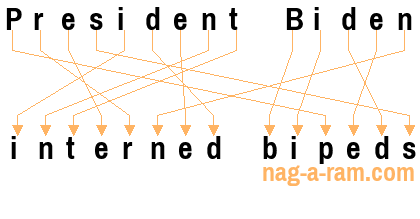 An anagram of 'President Biden' is ' interned bipeds'