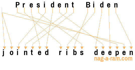 An anagram of 'President Biden' is ' jointed ribs deepen'