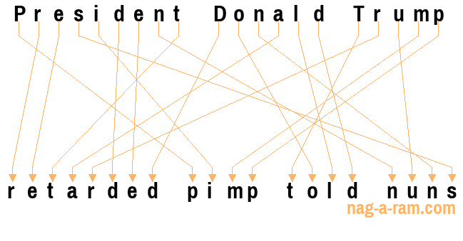 An anagram of 'President Donald Trump ' is 'retarded pimp told nuns'