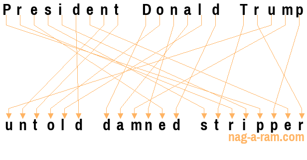 An anagram of 'President Donald Trump' is 'untold damned stripper'