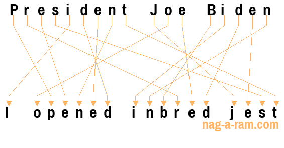 An anagram of 'President Joe Biden' is ' I opened inbred jest'