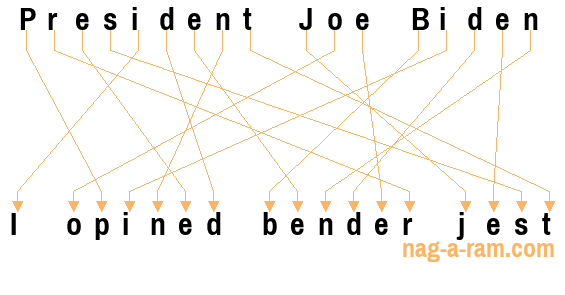 An anagram of 'President Joe Biden' is ' I opined bender jest'