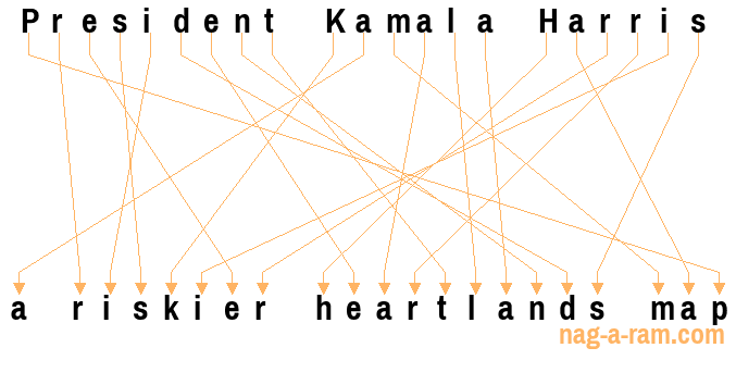 An anagram of 'President Kamala Harris' is 'a riskier heartlands map'