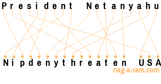 An anagram of 'President Netanyahu' is 'Nipdenythreaten USA'