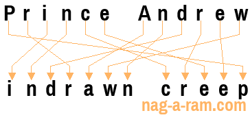 An anagram of 'Prince Andrew ' is ' indrawn creep'