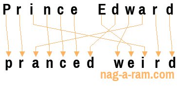 An anagram of 'Prince Edward ' is ' pranced weird'