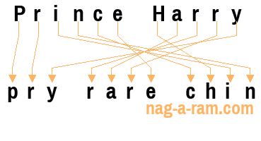 An anagram of 'Prince Harry ' is ' pry rare chin'