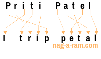 An anagram of 'Priti Patel ' is ' I trip petal'