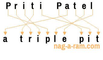 An anagram of 'Priti Patel ' is ' a triple pit'