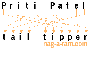 An anagram of 'Priti Patel' is ' tail tipper'