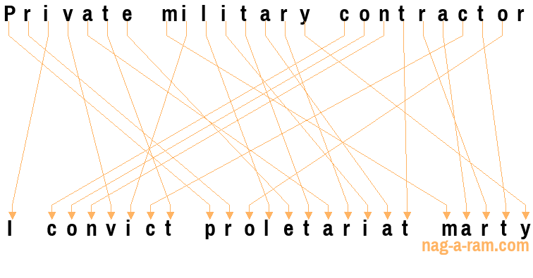 An anagram of 'Private military contractor' is 'I convict proletariat marty'